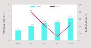 5 Alternative fuel use in Turkey