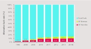 1 Global AF development