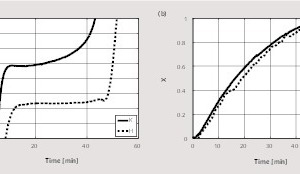 10 Comparison of the temperature (a) and (b) conversion (c) profiles for two different limestone particles at a constant kiln temperature of 1050 °C