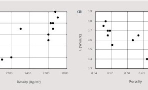 12 Calculated thermal conductivities of different limes: (a) variation with respect to limestone density, (b) variation with respect to porosity