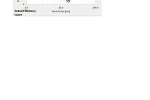 9 Actual efficiency curves of Survey 2