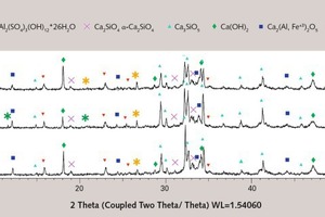 1 X-ray analysis curves for the cement paste samples at 1 day (the compositions are numbered as in Table 1)