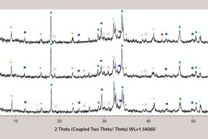 2 X-ray analysis curves for the cement paste samples at 28 days (the compositions are numbered as in Table 1)