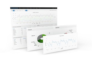 Networkanalyses with RS Net Reporter