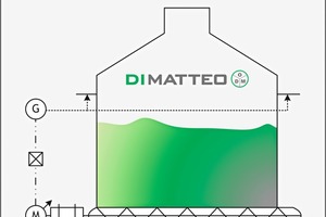 4 Setup of the indirect dosing architecture (here: loss-in-weight differential dosing)