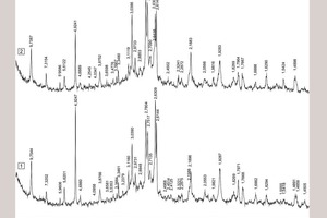 7 X-ray phase analysis curves for the hardened cement paste:1 – sample2 – sample with complex modifying agent