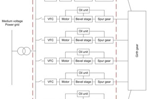 1 Schematic diagram of Multiple Drive