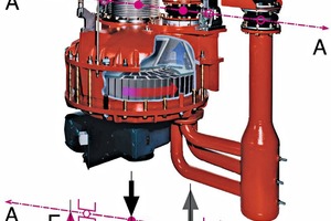 17 Proactive control