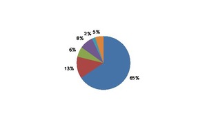 5 Global average estimates of cement compositions [22]Left: 2014  Right: 2050