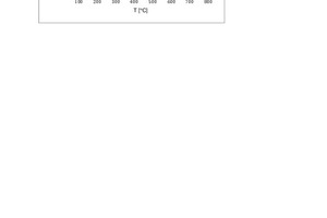 6 Compressive strength of hardened Portland cement paste incorporated with clay 1 depending on content and calcination temperature • 5%, x 10%,  15%, • 20%