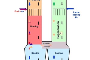 1 Conceptual diagram of PFR-kiln operation