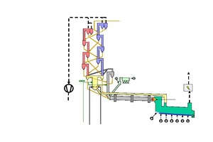 Flowsheet of the kiln line in Mannersdorf before modification