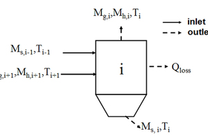 Schematic of cement preheater