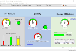 The Wedge dashboard