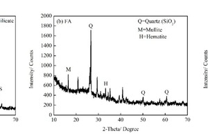 2 XRD patterns of PC, FA, NS and SS