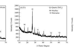 2 XRD patterns of PC, FA and SS