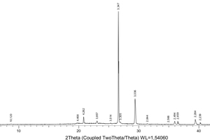 5 XRD pattern of calcined mixtures of KC and L