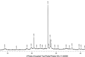 6 XRD pattern of calcined mixtures of PC and L