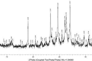 9 XRD pattern of blended cement with 20 % complex additive based on a calcined mixture of kaolinitic clay and limestone