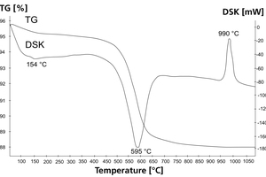 1 Simultaneous TG-DTA data of kaolinitic clay