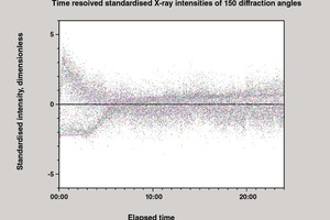 From diffractograms to score values using the example of hydrating mortar