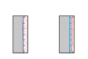 3 The carbonation layer is either deeper than the concrete cover (left) or shallower than the concrete cover (right)