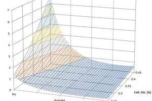 6 Tile slip resistance without polymer, calculated with the “C1” and “C2” models
