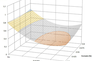 2 Graphs of modified cellulose ether vs. set accelerator (24 hours and initial adhesion)