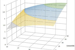 10 Influence of cement quality on initial adhesion and in freeze/thaw cycles (unmodified CE, 0 % polymer)