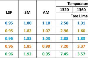 Table 1 Influence of moduli values over burnability