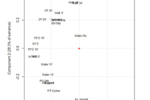 4 Correlations in the testing of cementitious tile adhesives