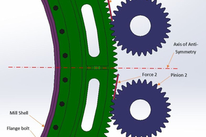 4 Meshed structure of mill – girth gear assembly