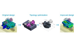 4 Exemplary computational product optimization in the running order execution process. The structural-mechanical optimization of a base plate of a rotary kiln is shown. The optimization goal in this case was to reduce weight and simplify manufacturing