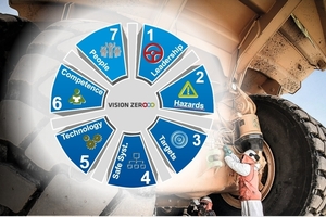 2 Interconnection of the Seven Golden Rules