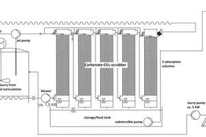 chematic representation of the pilot plant