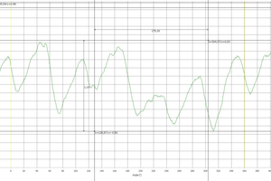 8 Floating shaft movement measured in the field