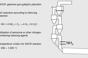 7 Typical arrangement of an SCNR system [4]