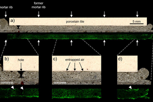 4 a) Cross-section of tile-mortar-concrete with details (b-d). Tile was laid after 22 minutes. Below each photograph is the corresponding laser-scanning-micrograph (in green colors) displaying the distribution of polyvinyl alcohol, which was previously stained by fluorescein-iso-thiocyanate (FITC). Arrows in a) mark positions of former mortar ribs. White triangles in b) and d) indicate locations of skin formation