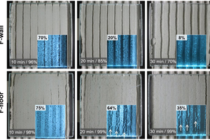 2 Wetting capability of mortars seen through glass plates (10 cm x 10 cm). The plates were laid 10, 20 and 30 minutes after application of the adhesive mortars (upper row: “F-wall”, lower row: “F-floor”) according to EN 1347. The insets show corresponding skinning patterns (skin and hollows appear black; arrows indicate cracks in the skin which appear bright), which can be visualized by total reflectance of light which is directed from the side into the glass plate. Test setup is described by Zurbriggen et 