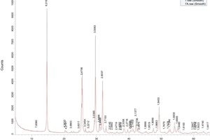 2 X-ray images of building gypsum: red line is for the ABC-processed gypsum binder (treatment time 3 min); black line is for reference building gypsum