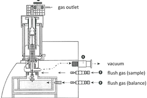 1 Schematic setup of the STA