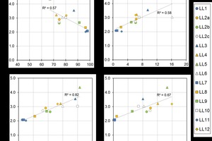 3 Correlation between ultimate drying shrinkage of hcp samples and different chemical-mineralogical properties of limestone