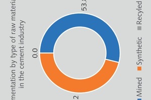 4 Gypsum sources for main applications
