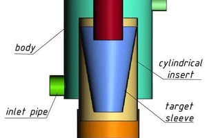 1 The schematic drawing of the two-stage dust concentrator