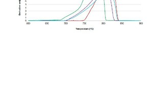 11 Decomposition of stone samples in an inert nitrogen environment (at pCO2 = 0 bar) up to 1000 °C