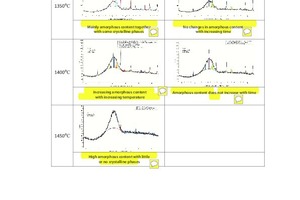 2 PXRD of synthetic slag RM2 heated at 1350, 1400 and 1450°C for 30 and 60 min
