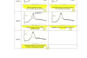 3 PXRD of synthetic slag RM3 heated at 1350, 1400 and 1450°C for 30 and 60 min