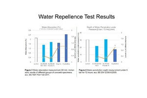 3 Water absorption measurement results of different groups of concrete specimens (30 min. immersion), acc. BS 1881 Part 122:20114 Water penetration depth measurement under 5 bar for 72 hours, acc. BS EN 12390-8:2009