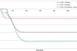 5 Development of shrinkage