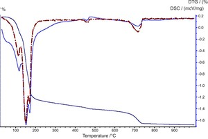 4 Thermogram of the modified hardened GCPP
